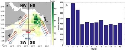 Spatiotemporal variations of the oxycline and its response to subduction events in the Arabian Sea